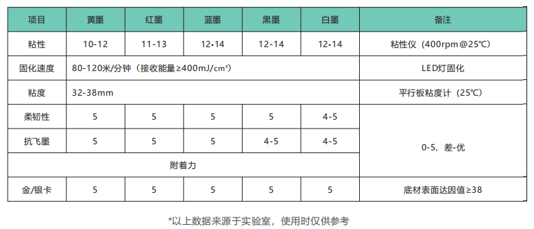 胶印LED色墨(图1)