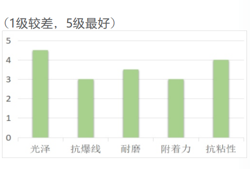 胶印LED墨斗光油LUV-9101(图1)