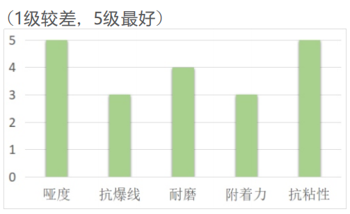 胶印LED联线哑油ML-1301(图1)